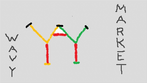 Product picture PLR Ways and Means